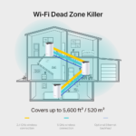 Deco S7(3-pack)- AC1900 Whole Home Mesh Wi-Fi System - Image 2
