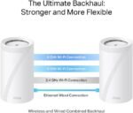 Deco BE85(2-pack) BE19000 Tri-Band Whole Home Mesh WiFi 7 System - Image 6
