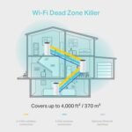 ⁦Deco M4(3-Pack)- AC1200 Whole Home Mesh Wi-Fi System⁩ - الصورة ⁦2⁩