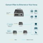 ⁦MC200CM Gigabit Multi-Mode Media Converter⁩ - الصورة ⁦4⁩
