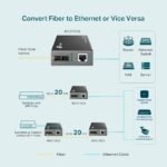 MC210CS Gigabit Single-Mode Media Converter - Image 2