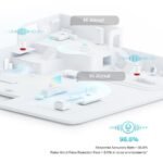 Deco Voice X20 AX1800 Mesh Wi-Fi 6 System with Alexa Built-In - Image 5