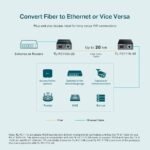 ⁦TL-FC111A-20 10/100 Mbps WDM Media Converter⁩ - الصورة ⁦4⁩